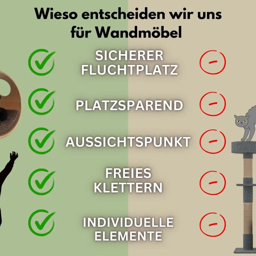 Vergleich der Vorteile von wandmontierten Katzenmöbeln.